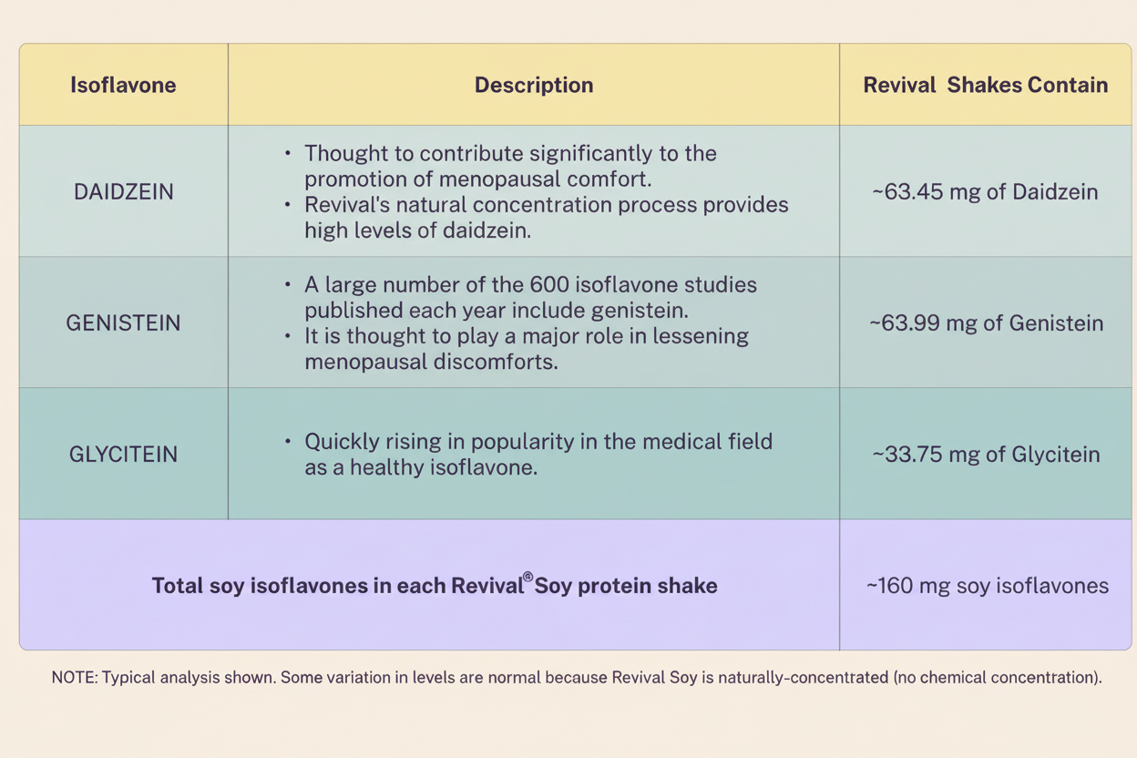 Image with Revival® and beige edge